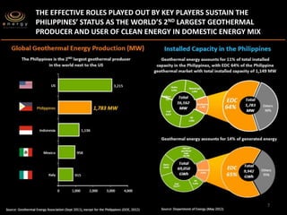 The Geothermal Story of the Philippines