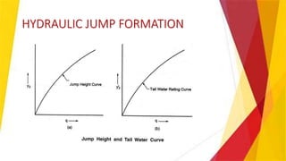 HYDRAULIC JUMP FORMATION
 