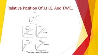 Relative Position Of J.H.C. And T.W.C.
 