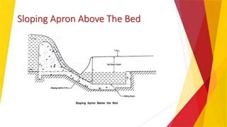 Sloping Apron Above The Bed
 