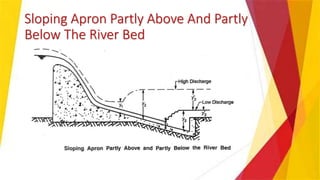 Sloping Apron Partly Above And Partly
Below The River Bed
 