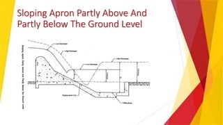 Sloping Apron Partly Above And
Partly Below The Ground Level
 