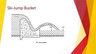 Ski-Jump Bucket
 