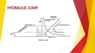 HYDRAULIC JUMP
 