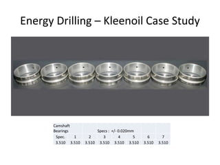 Energy Drilling – Kleenoil Case Study
Camshaft
Bearings Specs : +/- 0.020mm
Spec. 1 2 3 4 5 6 7
3.510 3.510 3.510 3.510 3.510 3.510 3.510 3.510
 