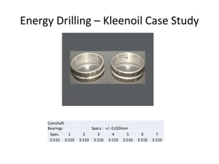 Energy Drilling – Kleenoil Case Study
Camshaft
Bearings Specs : +/- 0.020mm
Spec. 1 2 3 4 5 6 7
3.510 3.510 3.510 3.510 3.510 3.510 3.510 3.510
 