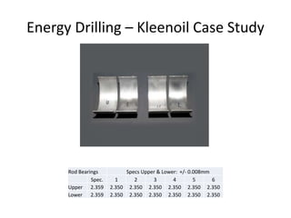 Energy Drilling – Kleenoil Case Study
Rod Bearings Specs Upper & Lower: +/- 0.008mm
Spec. 1 2 3 4 5 6
Upper 2.359 2.350 2.350 2.350 2.350 2.350 2.350
Lower 2.359 2.350 2.350 2.350 2.350 2.350 2.350
 