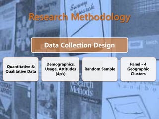 Research Methodology
Data Collection Design
Quantitative &
Qualitative Data
Demographics,
Usage, Attitudes
(4p’s)
Random Sample
Panel - 4
Geographic
Clusters
 