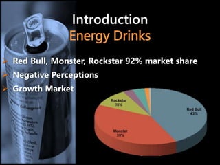 Introduction
Energy Drinks
 Red Bull, Monster, Rockstar 92% market share
 Negative Perceptions
 Growth Market
 