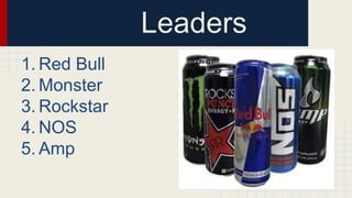 Leaders
1. Red Bull
2. Monster
3. Rockstar
4. NOS
5. Amp
 