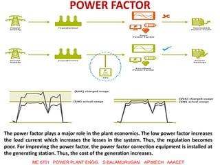 Energy, economic and environmental issues of power plants | PDF