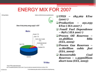 Population – 108,000,000 (estimate as at 2009)