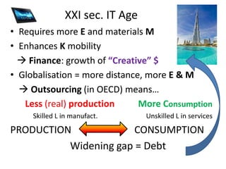 XXI sec. IT Age
• Requires more E and materials M
• Enhances K mobility
   Finance: growth of “Creative” $
• Globalisation = more distance, more E & M
   Outsourcing (in OECD) means…
   Less (real) production      More Consumption
     Skilled L in manufact.      Unskilled L in services
PRODUCTION             CONSUMPTION
          Widening gap = Debt
 