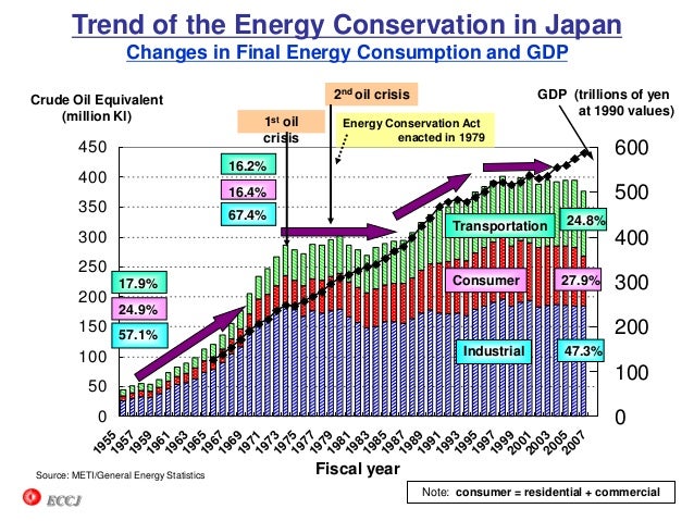 Japanese Efficiency What Is Japan Efficiency? – How Japan Thinks about Energy Security – HXLZB