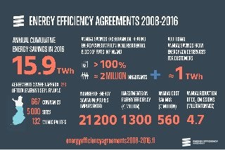 Energy Efficiency Agreements 2017-2025 in Finland