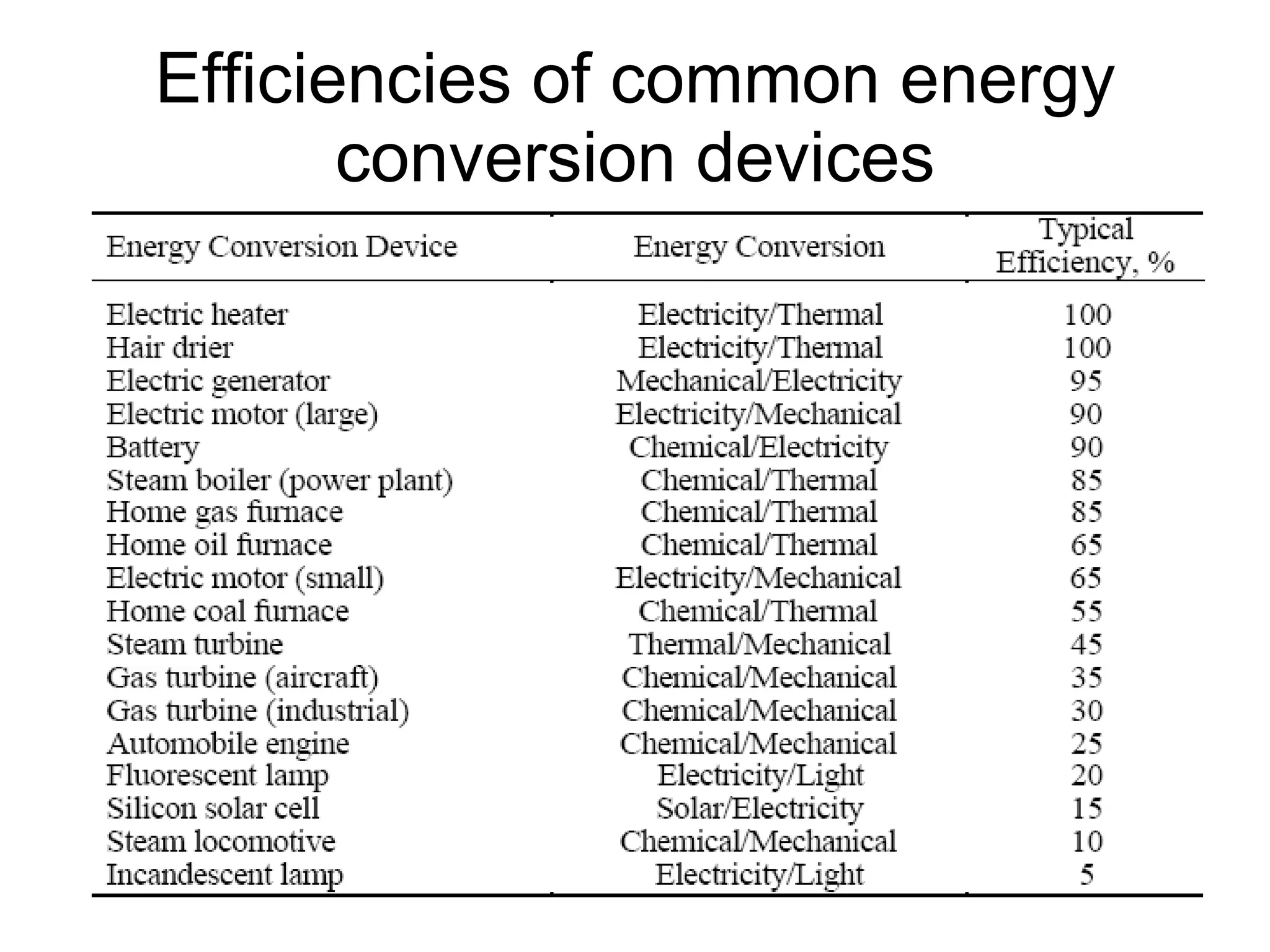 Energy Efficiency | PPT
