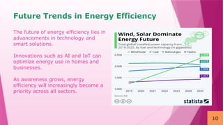 10
Future Trends in Energy Efficiency
The future of energy efficiency lies in
advancements in technology and
smart solutions.
Innovations such as AI and IoT can
optimize energy use in homes and
businesses.
As awareness grows, energy
efficiency will increasingly become a
priority across all sectors.
 