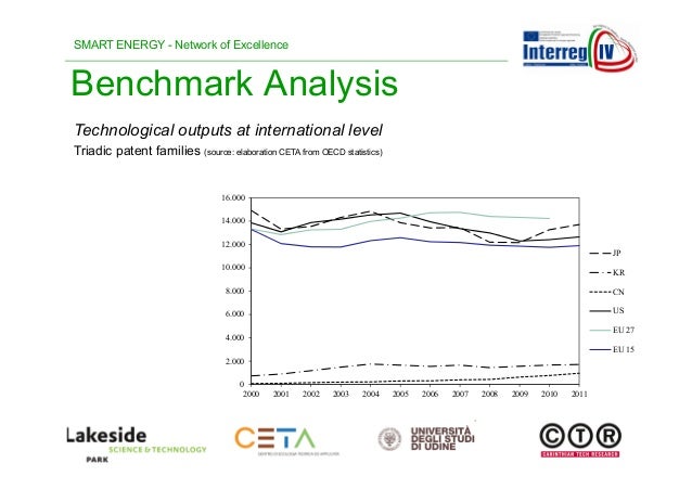 benchmark analysis