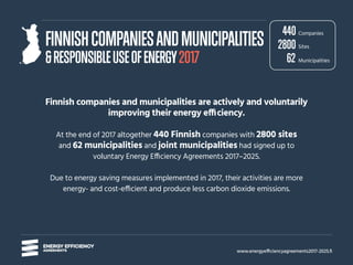 www.energyefficiencyagreements2017-2025.fi
Finnish companies and municipalities are actively and voluntarily
improving their energy efficiency.
At the end of 2017 altogether 440 Finnish companies with 2800 sites
and 62 municipalities and joint municipalities had signed up to
voluntary Energy Efficiency Agreements 2017–2025.
Due to energy saving measures implemented in 2017, their activities are more
energy- and cost-efficient and produce less carbon dioxide emissions.
FINNISHCOMPANIESANDMUNICIPALITIES
&RESPONSIBLEUSEOFENERGY2017
Sites2800
Companies440
Municipalities62
 