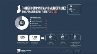Results of Finland's voluntary Energy Efficiency Agreements in 2017-2021