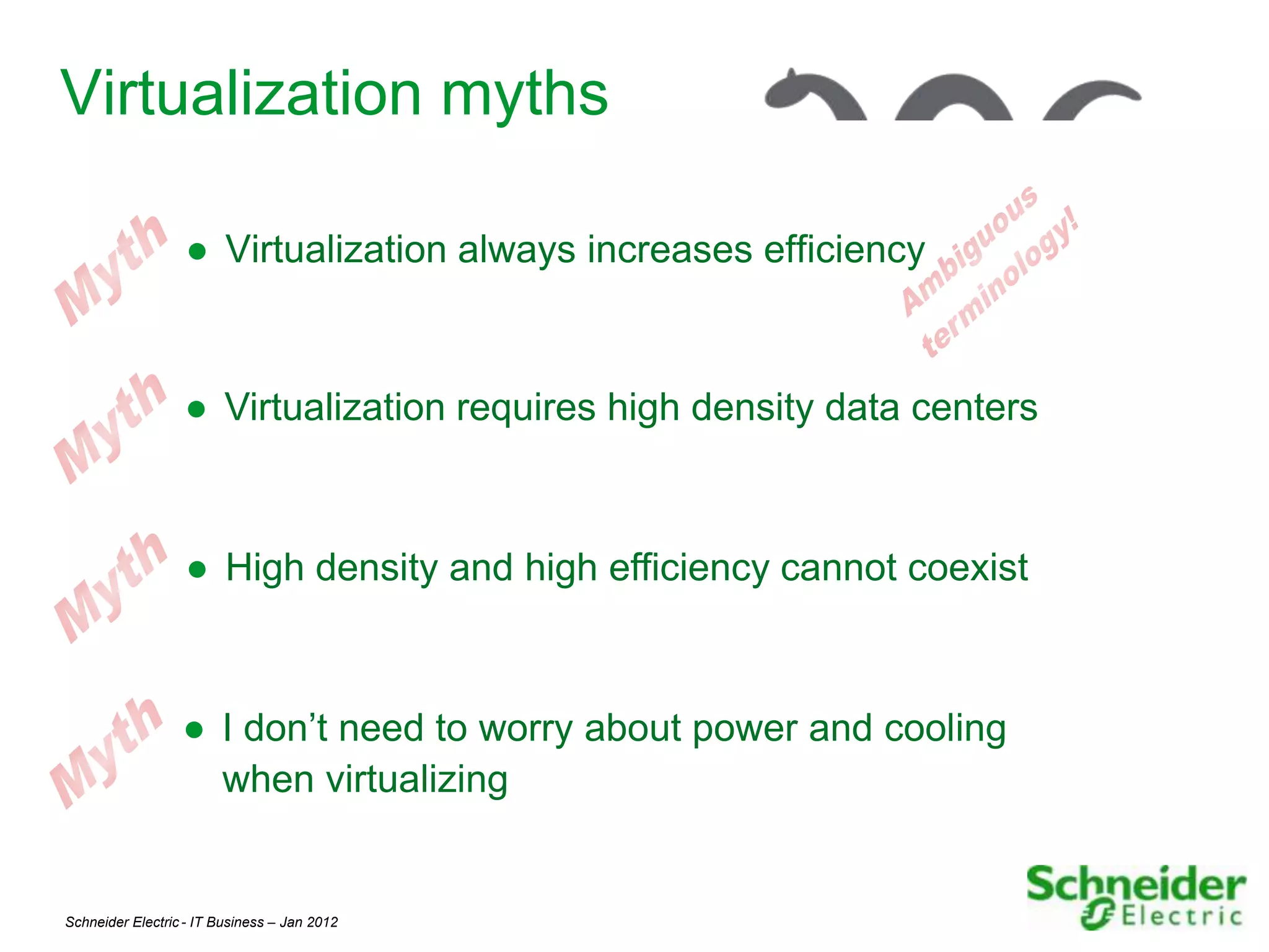 Virtualization myths

                   ● Virtualization always increases efficiency



                  ● Virtualization requires high density data centers



                   ● High density and high efficiency cannot coexist



                  ● I don’t need to worry about power and cooling
                    when virtualizing


Schneider Electric - IT Business – Jan 2012                             12
 