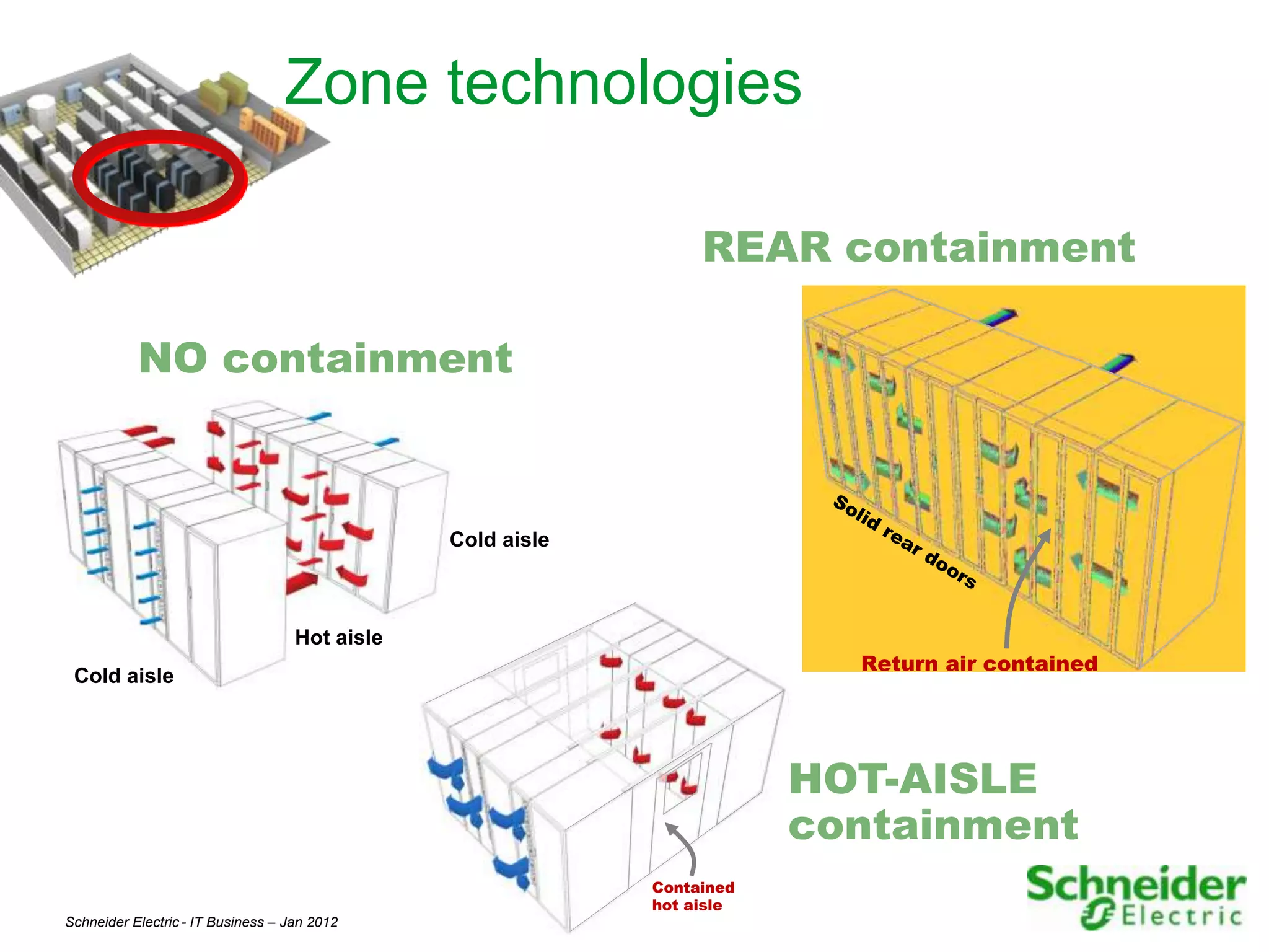 Zone technologies

                                                                  REAR containment

           NO containment


                                                                          So
                                                                            lid
                                                                                  re
                                                Cold aisle                          ar
                                                                                       do
                                                                                          or
                                                                                             s


                                    Hot aisle
                                                                             Return air contained
 Cold aisle




                                                                         HOT-AISLE
                                                                         containment
                                                             Contained
                                                             hot aisle
Schneider Electric - IT Business – Jan 2012                                                         16
 