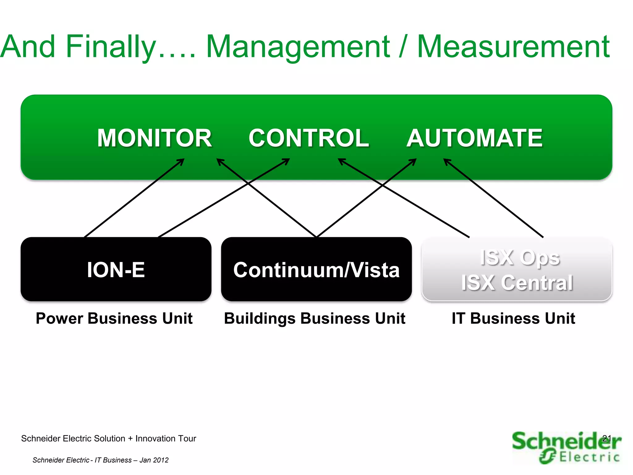 And Finally…. Management / Measurement

                       MONITOR                      CONTROL                AUTOMATE



                                                                                ISX Ops
                    ION-E                         Continuum/Vista
                                                                              ISX Central
    Power Business Unit                          Buildings Business Unit     IT Business Unit




 Schneider Electric Solution + Innovation Tour                                                  21

   Schneider Electric - IT Business – Jan 2012                                                   21
 