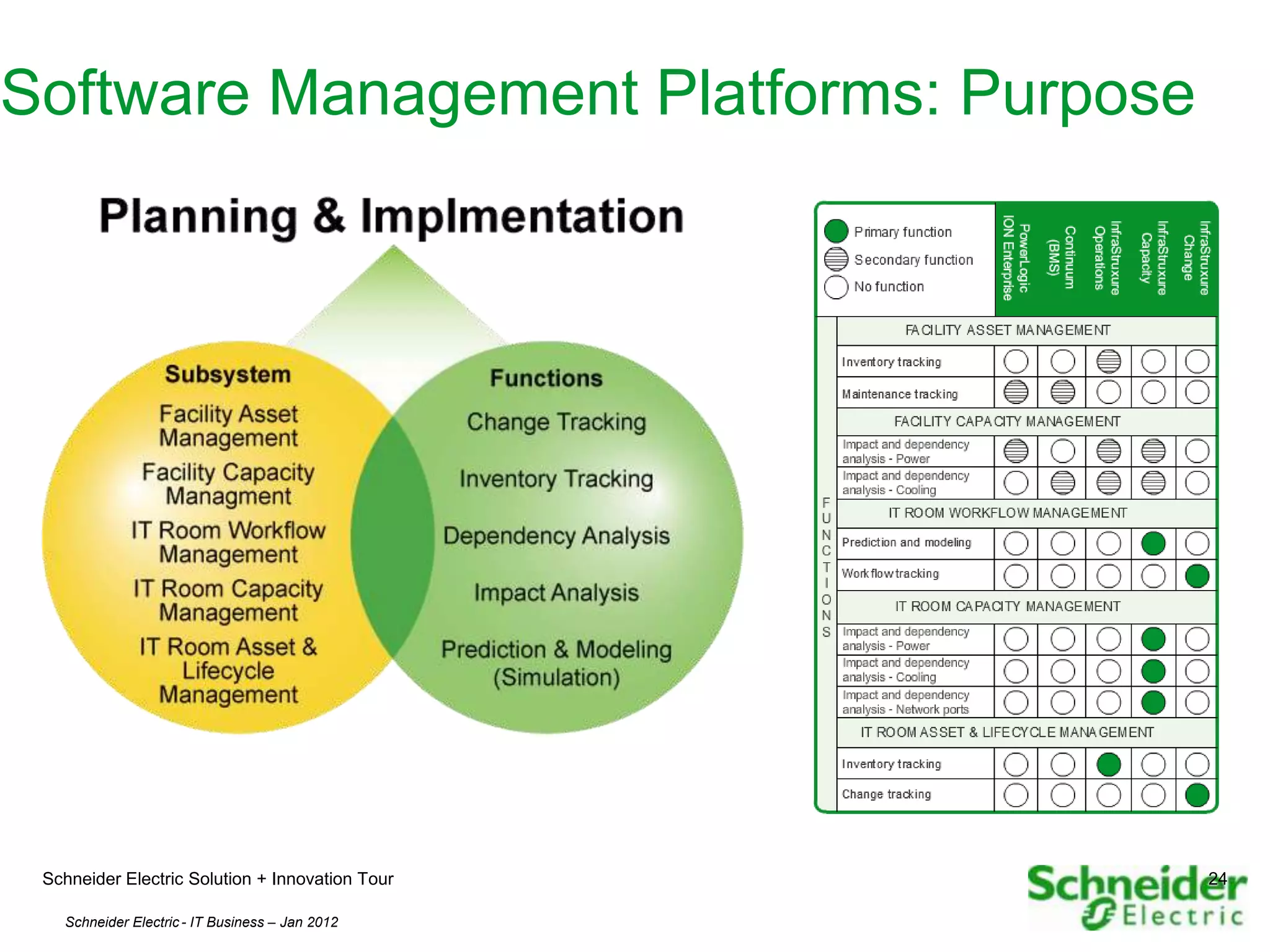 Software Management Platforms: Purpose




 Schneider Electric Solution + Innovation Tour   24

   Schneider Electric - IT Business – Jan 2012    24
 