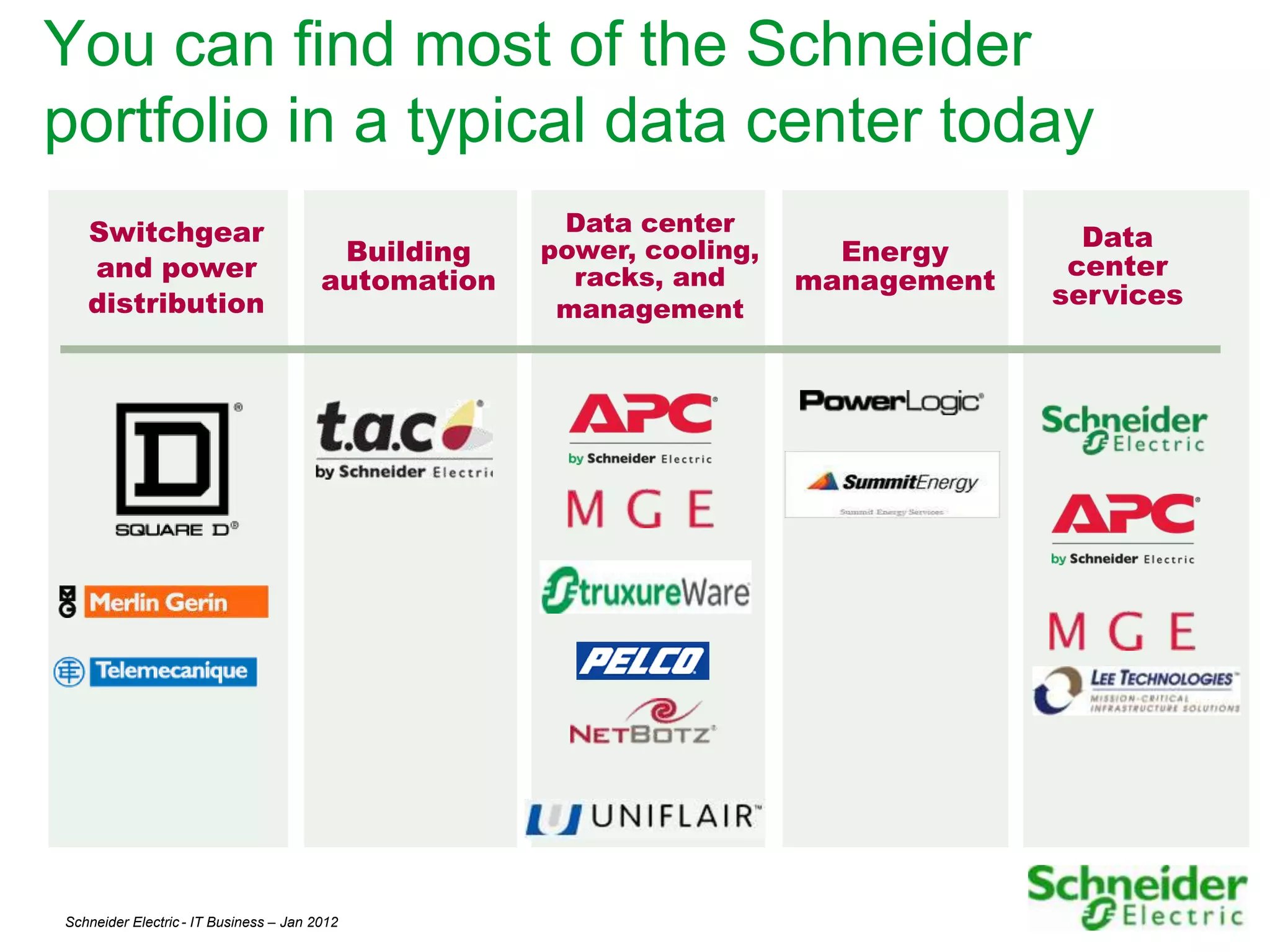 You can find most of the Schneider
portfolio in a typical data center today
   Switchgear                                         Data center
                                                     power, cooling,                  Data
                                         Building                        Energy
   and power                                           racks, and                    center
                                        automation                     management
   distribution                                       management
                                                                                    services




Schneider Electric - IT Business – Jan 2012                                                    3
 