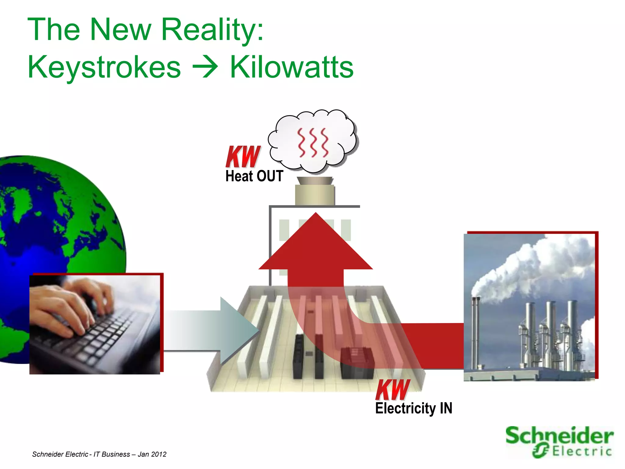 The New Reality:
Keystrokes  Kilowatts


                                              Heat OUT




                                                         Electricity IN

Schneider Electric - IT Business – Jan 2012                               5
 