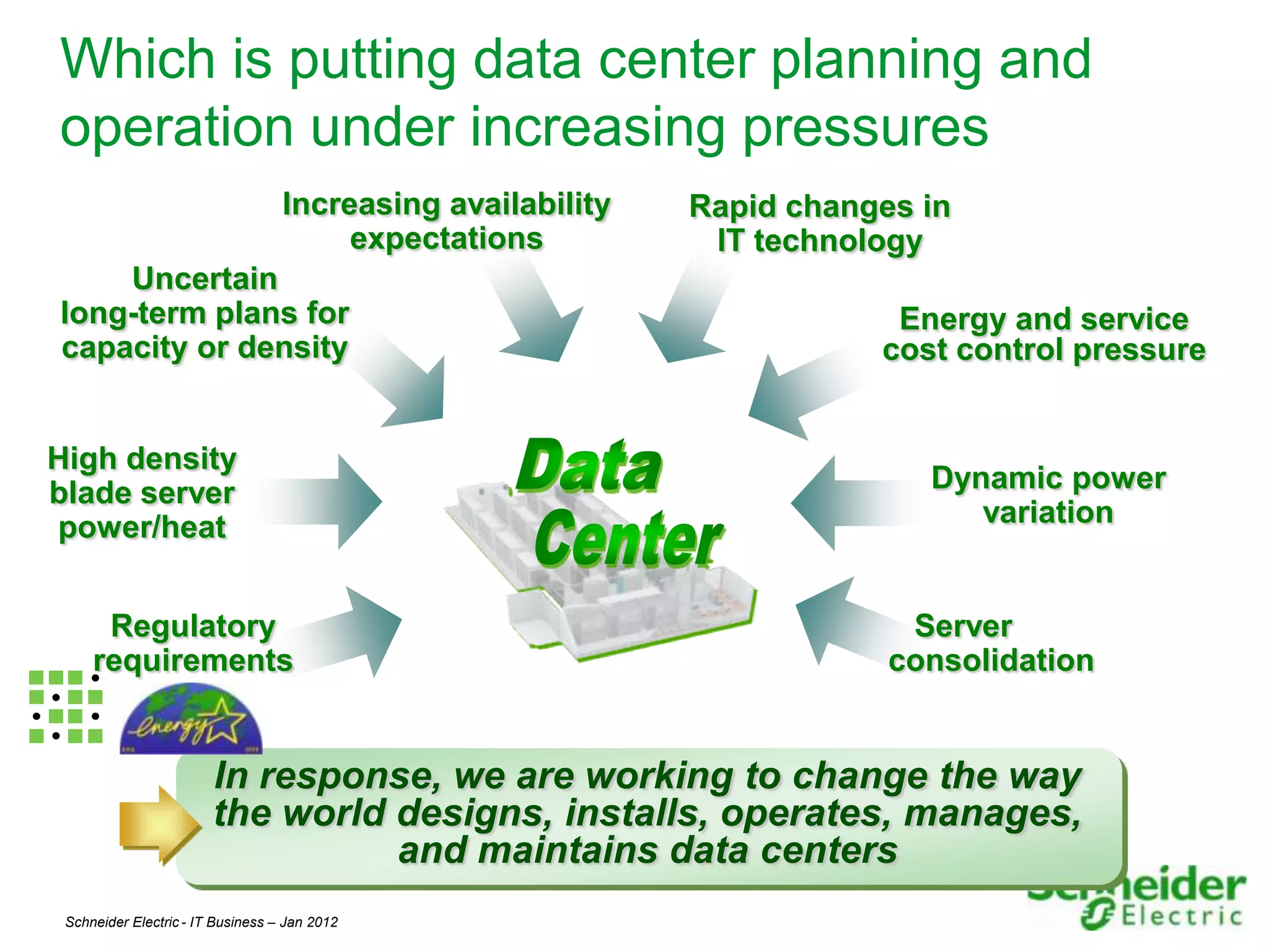 Which is putting data center planning and
operation under increasing pressures
                                   Increasing availability   Rapid changes in
                                        expectations          IT technology
    Uncertain
long-term plans for                                                      Energy and service
capacity or density                                                     cost control pressure


High density
blade server                                                               Dynamic power
power/heat                                                                    variation


      Regulatory                                                          Server
     requirements                                                        consolidation


                        In response, we are working to change the way
                        the world designs, installs, operates, manages,
                                  and maintains data centers
 Schneider Electric - IT Business – Jan 2012                                                    7
 