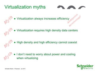 Virtualization myths

                   ● Virtualization always increases efficiency



                  ● Virtualization requires high density data centers



                   ● High density and high efficiency cannot coexist



                  ● I don’t need to worry about power and cooling
                    when virtualizing


Schneider Electric - IT Business – Jan 2012                             12
 