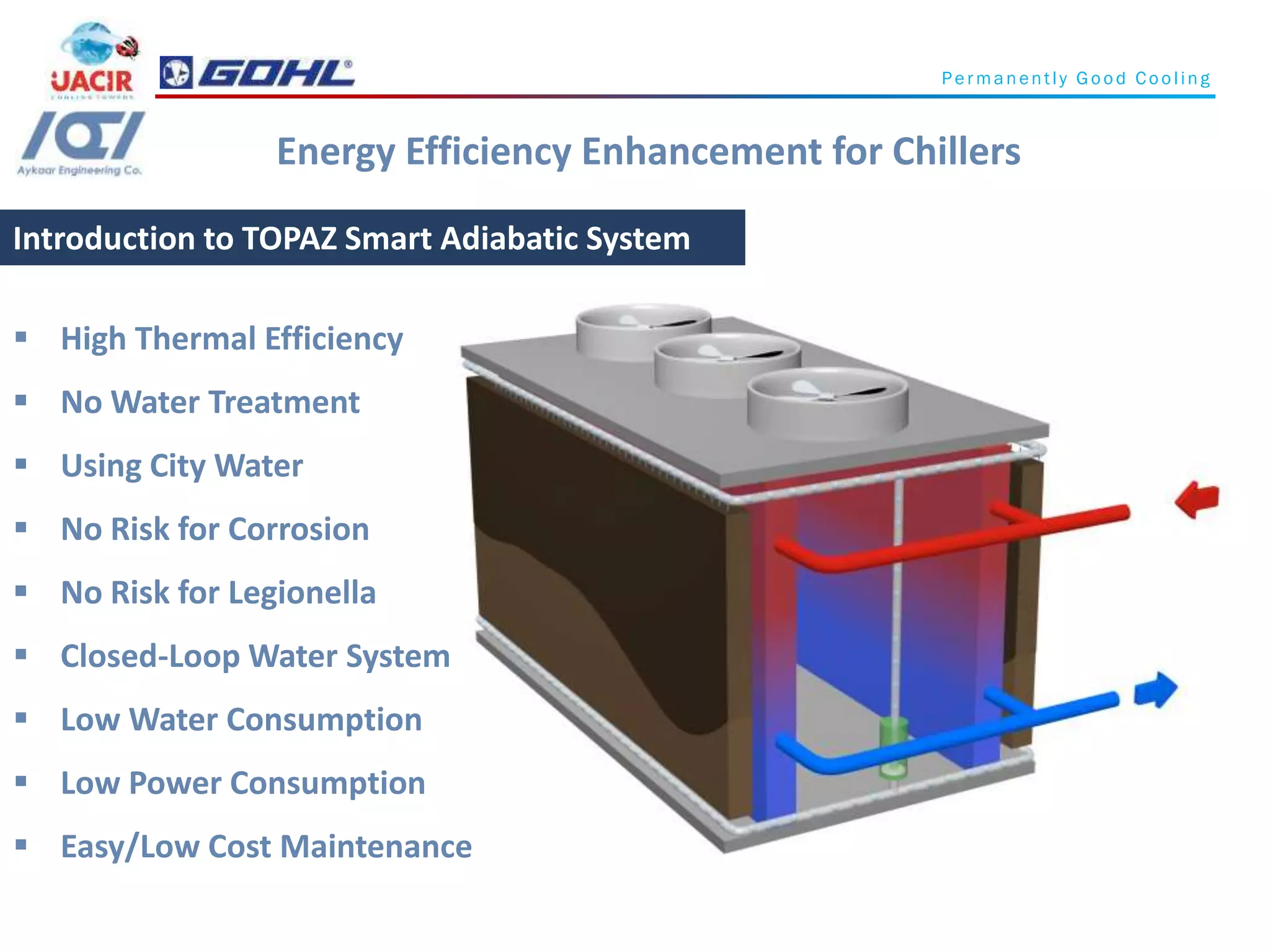 Energy efficiency Enhancement for Chillers | PDF