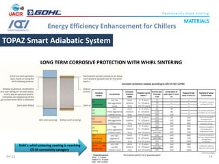 Energy efficiency Enhancement for Chillers | PDF