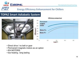 Energy efficiency Enhancement for Chillers | PDF