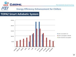 Energy efficiency Enhancement for Chillers | PDF