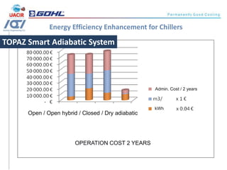 Energy efficiency Enhancement for Chillers | PDF