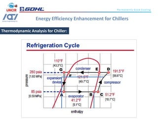 Energy efficiency Enhancement for Chillers | PDF