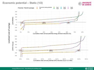 Energy efficiency first – retrofitting the building stock final | PDF