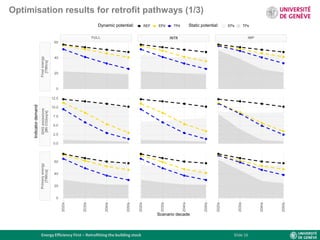 Energy efficiency first – retrofitting the building stock final | PDF