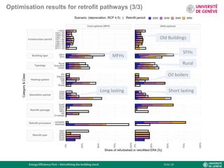 Energy efficiency first – retrofitting the building stock final | PDF