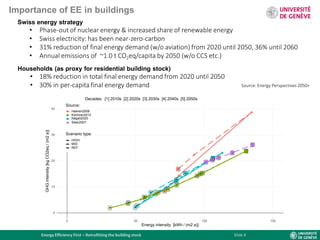 Energy efficiency first – retrofitting the building stock final | PDF