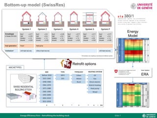 Energy efficiency first – retrofitting the building stock final | PDF