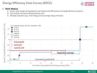 Energy efficiency first – retrofitting the building stock final | PDF