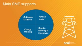 Main SME supports
Online
tools
Guidance
& advice
Energy
training
Grants,
funding &
incentives
 