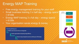 Energy MAP Training
• Free energy management training for your staff
• Small business training 3 x half day – energy spend
< €100k
• Energy MAP training 3 x full day – energy spend
> €100k
• Your organisation saves energy & money
 