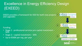 24 www.seai.ie
Excellence in Energy Efficiency Design
(EXEED)
EXEED provides a framework for EED for both new projects
and upgrades
Funding
• Stage 1 - professional services pre capital investment –
50%
• Stage 2 – capital investment – 30%
• Up to €500k per org. per year
(5 Years)
(3 Years +)
(Dependent on ISO 50001)
1
2
3
 