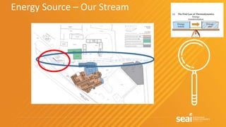 Energy Source – Our Stream
 