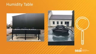 Humidity Table
 