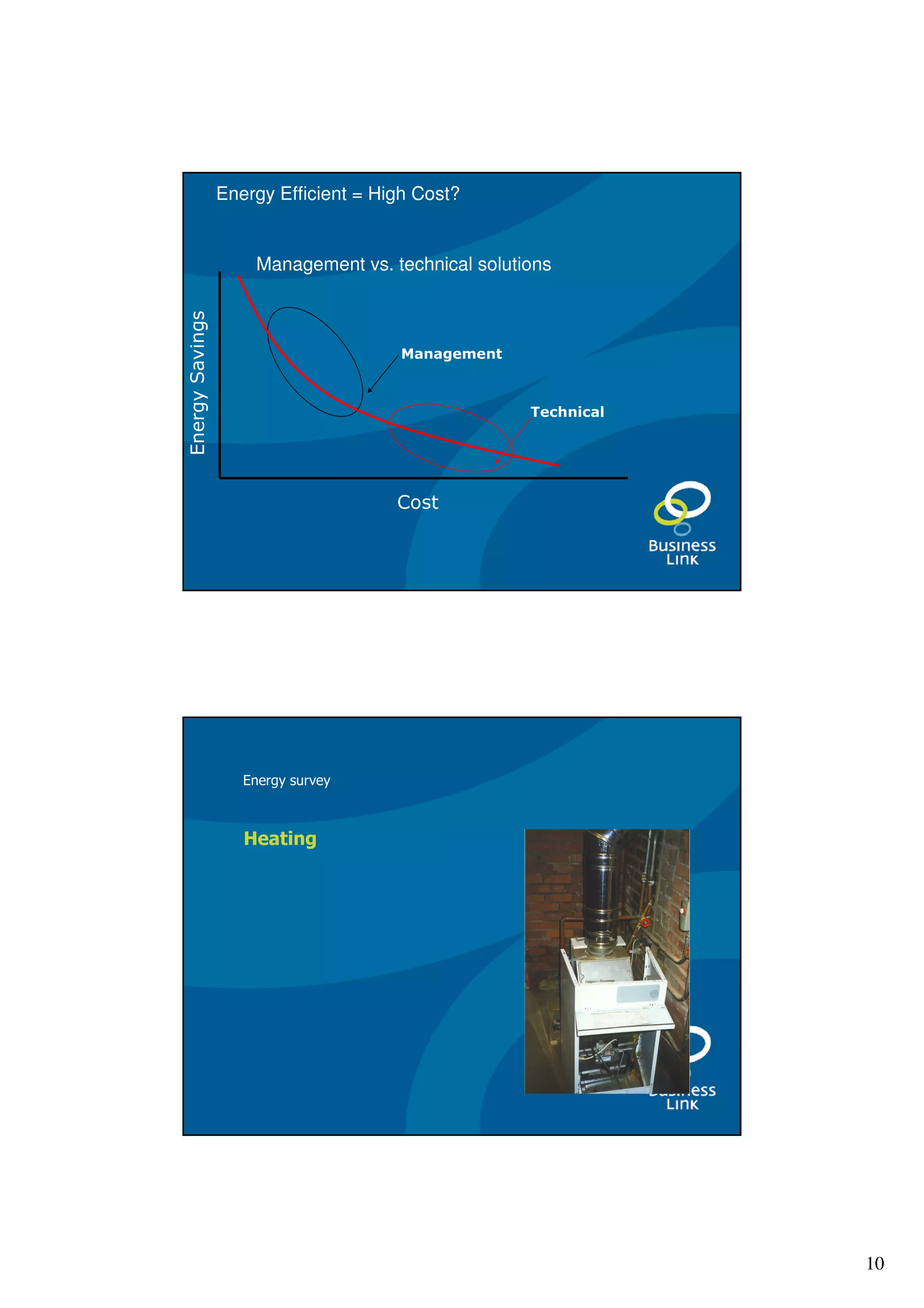 Energy Efficient = High Cost?


                     Management vs. technical solutions
Energy Savings




                                      Management



                                                    Technical




                                      Cost




                    Energy survey



                    Heating




                                                                10
 